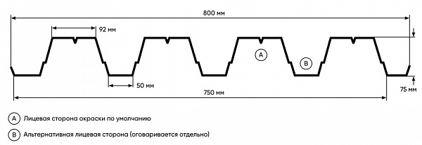 Профнастил Н75 0,65мм оцинкованный