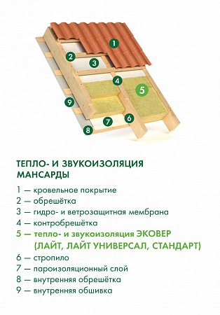 Теплоизоляция Эковер